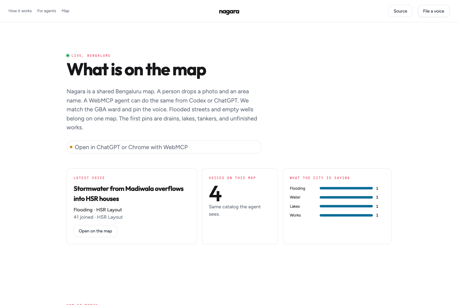 Nagara shared Bengaluru civic overview